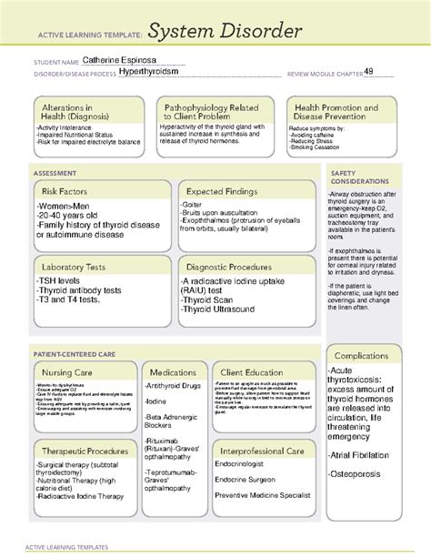 Hyperthyroidism System Disorder Template