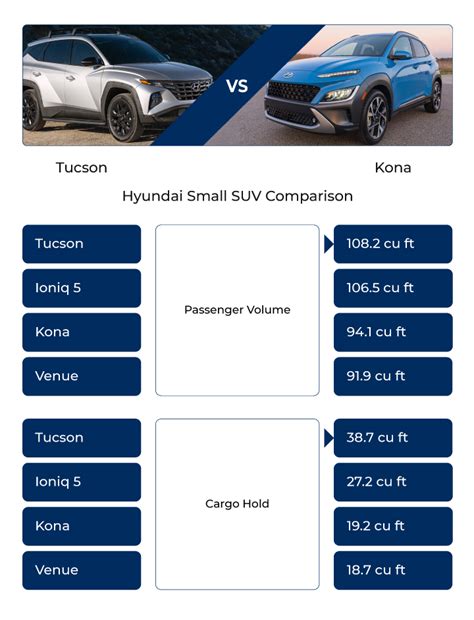 Hyundai Suv Size Chart