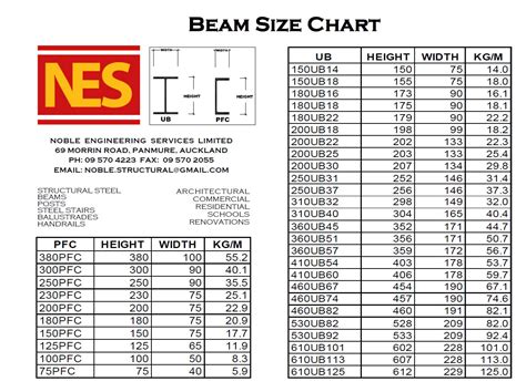 I Beam Size Chart