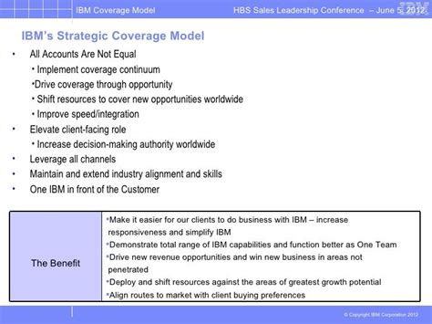 Coverage Model