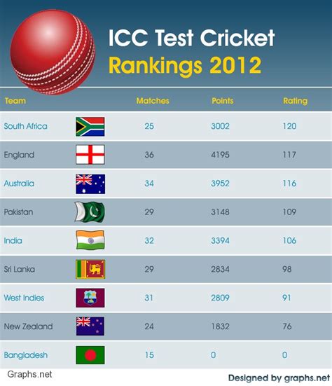 Cricket Ranking