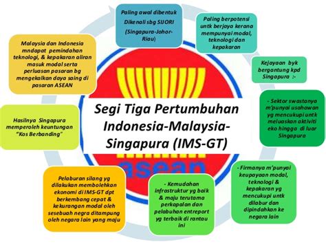 IMS-GT