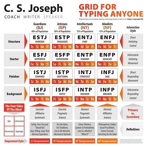 INFP Chart