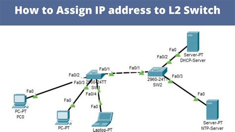 IP Address Assignment Diagram Cisco