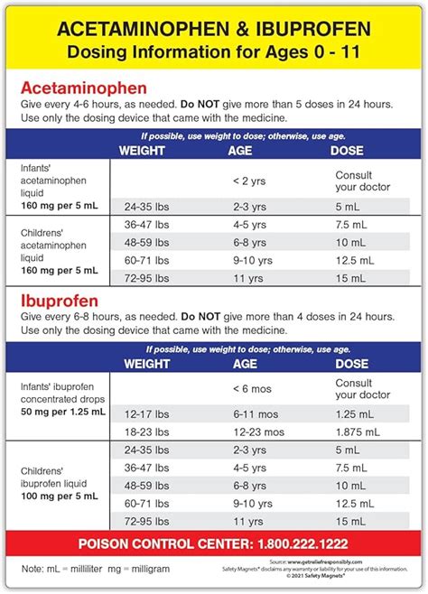 Ibuprofen Acetaminophen Dosage Chart