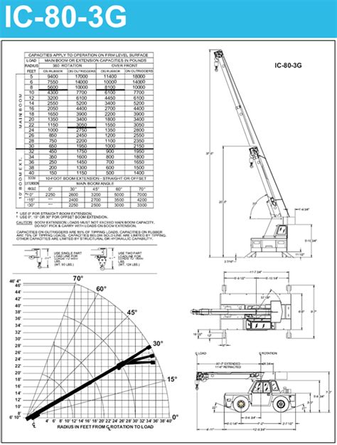 Ic 80 Load Chart