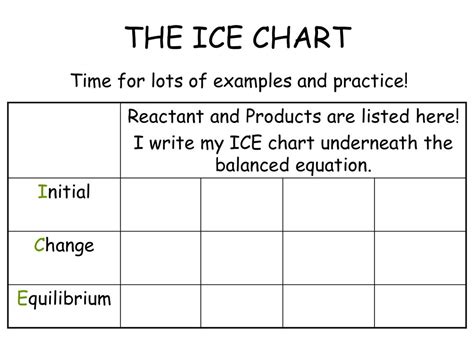 Ice Chart Chem