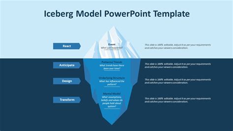 Iceberg Diagram Template