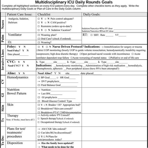 Icu Rounding Template