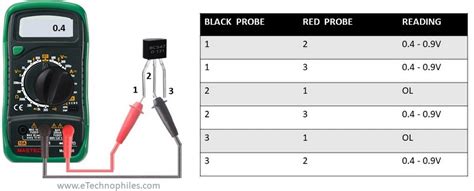 Identifying the Terminals