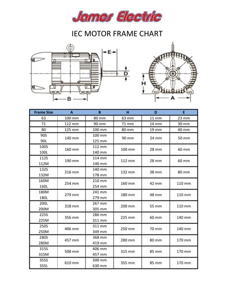 Iec Motor Frame Size Chart