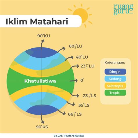 Iklim
