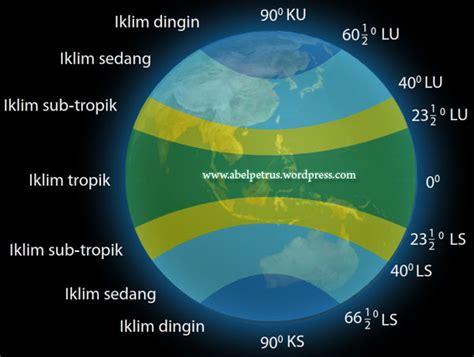 Iklim Tropis