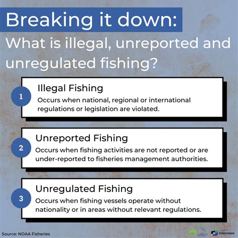 Illegal, Unreported, and Unregulated Fishing
