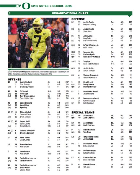 Illinois State Football Depth Chart