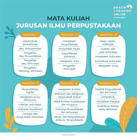 Ilmu Perpustakaan