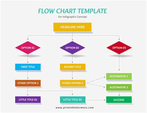 Image Of A Flow Chart