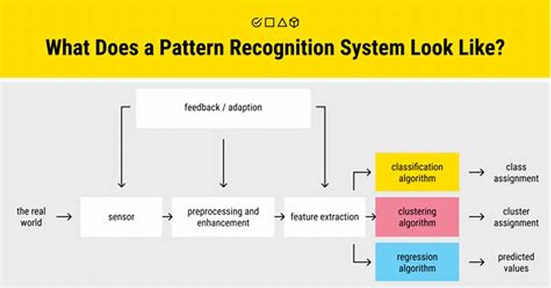 Image Pattern Recognition Algorithm