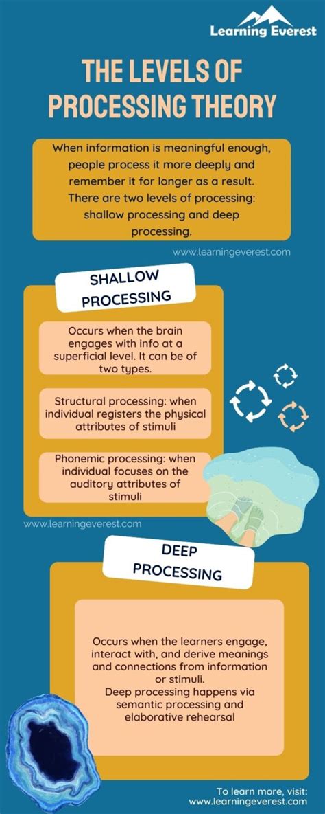Image Processing