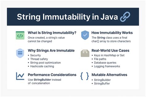 Immutability of Strings in Java
