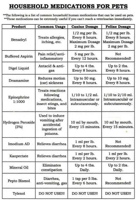 Imodium Dosage For Dogs Chart