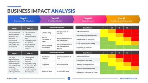 Impact Analysis Template