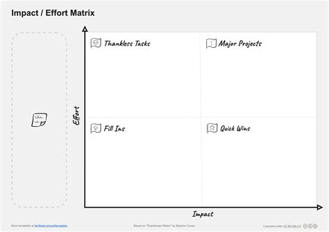 Impact Effort Grid Template