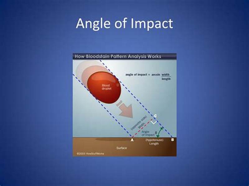 Impact Pattern Definition