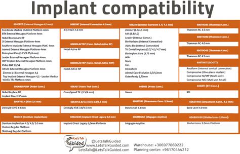 Implant Direct Compatibility Chart