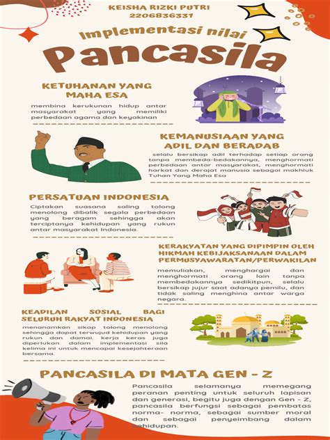 Implementasi Pancasila