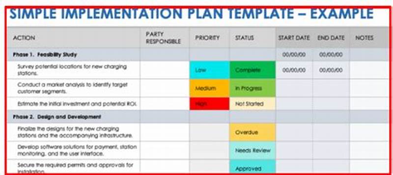 Implementation Short Form