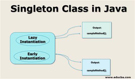 Implementing Singleton with an Enum in Java