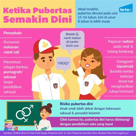 Implikasi Perkembangan anak Indonesia dalam saat pubertas bagi pendidikan
