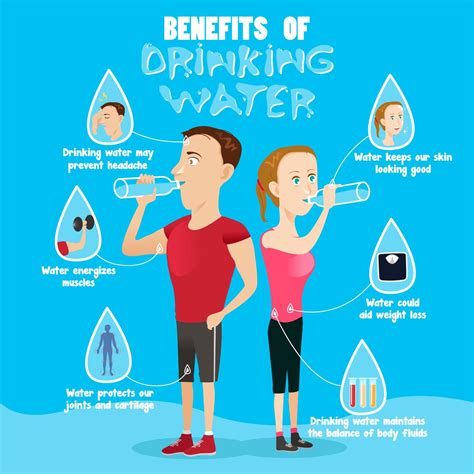 Manfaat Air Minum Yang Cukup
