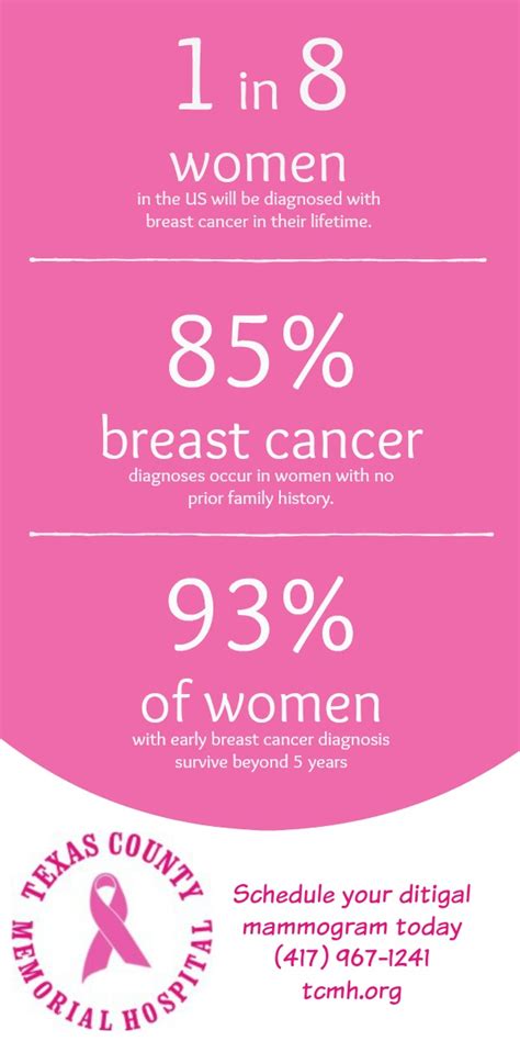 Importance of Breast Health