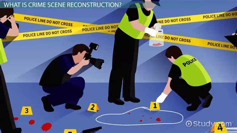 Importance of Event Reconstruction after an Incident