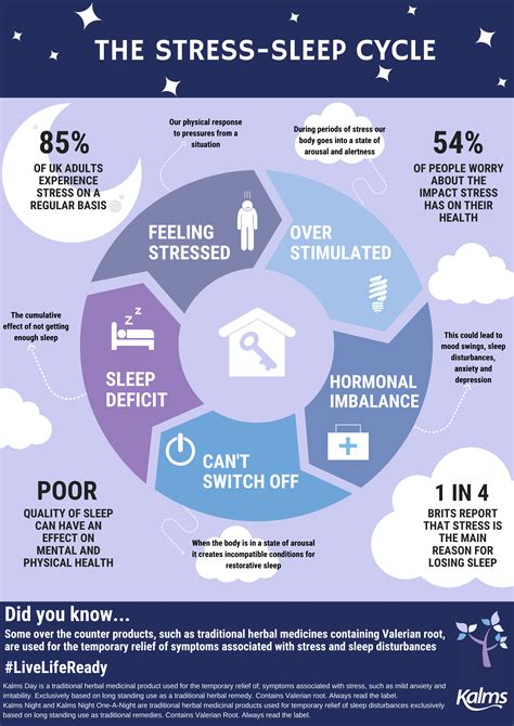 Importance of sleep on stress and anxiety