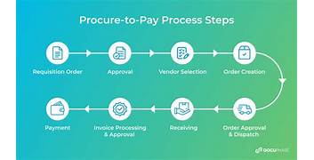 Improve Payment Processes