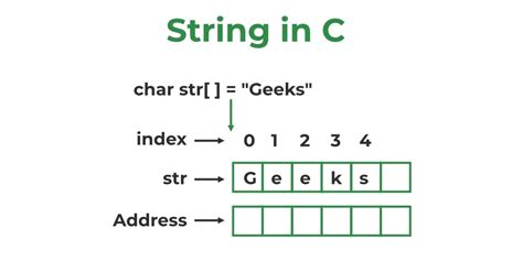 In C should I use stringEmpty or StringEmpty or  to intitialize a string