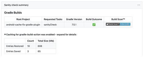 In Gradle is there a better way to get Environment Variables