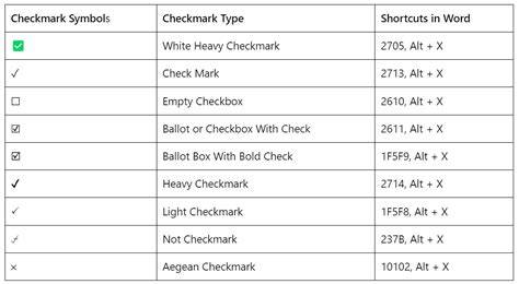 In HTML I can make a checkmark with x2713  Is there a corresponding X-mark