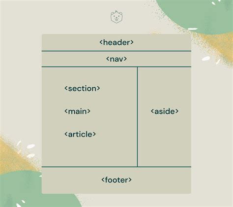 In HTML5 should the main navigation be inside or outside the header element