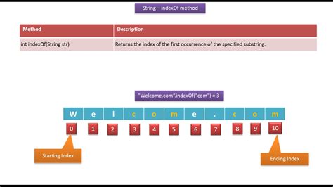 In Java how do I check if a string contains a substring ignoring case duplicate