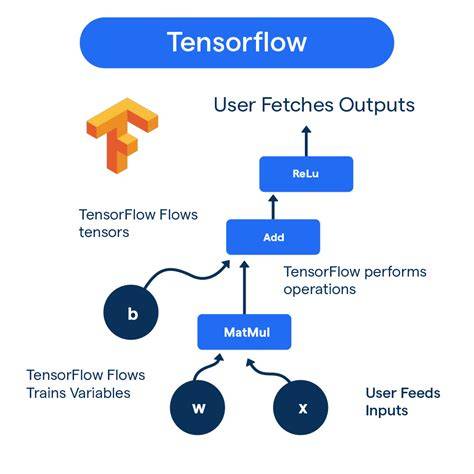 In TensorFlow what is the difference between Sessionrun and Tensoreval
