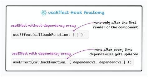 In useEffect whats the difference between providing no dependency array and an empty one