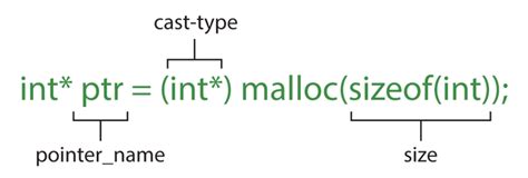 In what cases do I use malloc andor new