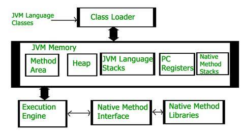 In which language are the Java compiler and JVM written