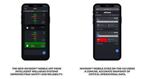 InVision App Ease of Use