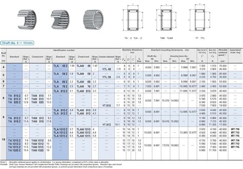 Ina Needle Bearing Catalog
