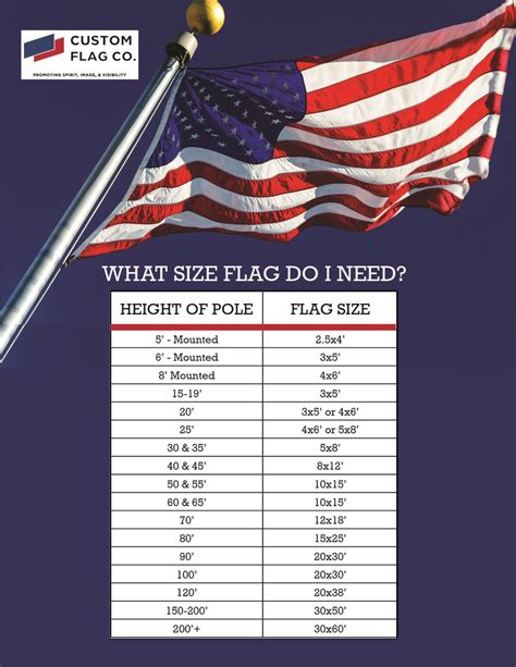Inch Flag Size Chart